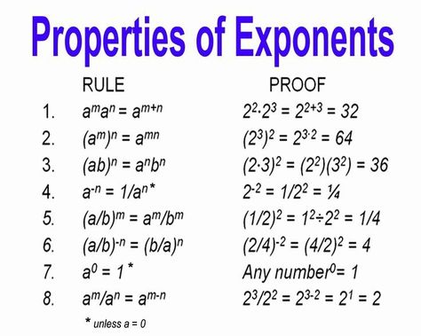 Multiplication Properties Of Exponents Worksheet - 50 Multiplication Properties Of Exponents Worksheet , Properties Of Exponents Worksheet with Puzzle by Leffler S Worksheets, Anchor Charts, Exponent Rules, Exponents Math, Multiplication Rules, Math Facts Addition, Word Problem Worksheets, Math Formulas, Number Sense