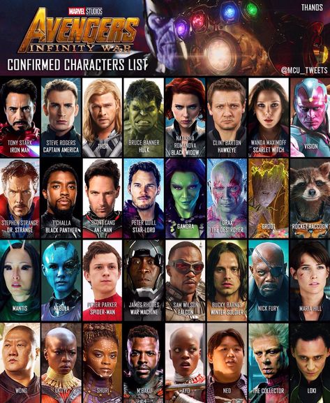 Confirmed Avengers Infinity Wars character list this far :) Star Trek, The Avengers, Marvel, Thor, Avengers, Marvel Comics, Dc Comics, Avengers Infinity War, Marvel Avengers