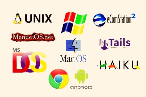 Ubuntu Operating System, Call System, Linux Operating System, Time Sharing Operating System, Computer Software, Windows Operating Systems
