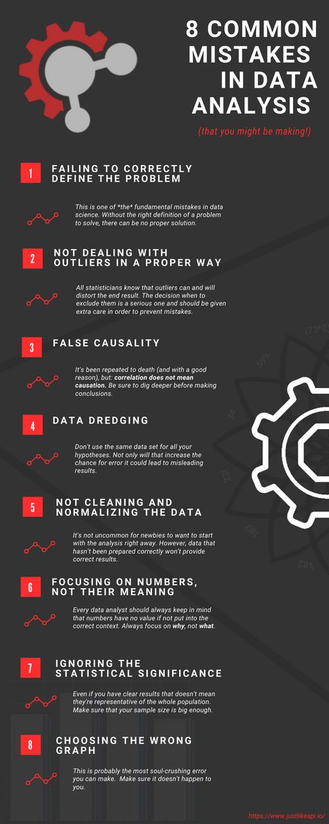 So, you got the review data you needed. Now it's time for data analysis. Here's how to avoid common mistakes when doing it.    #dataextraction #dataanalysis #reputationmanagement #reviewapi #reviewanalysis #reviewscraping #webscraping #datamonitoring #datascraping Big Data, Queen, Python, Data Analysis, Data Driven, Data Analysis Activities, Data Analyst, Data Science, Health Technology
