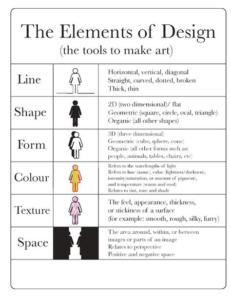 22. Learn the key elements of design - 50 Amazingly Clever Cheat Sheets To Simplify Home Decorating Projects Elements Of Art, Middle School Art, Pre K, Design, Principles Of Design, Design Theory, Hierarchy, Elements Of Design, Elements And Principles