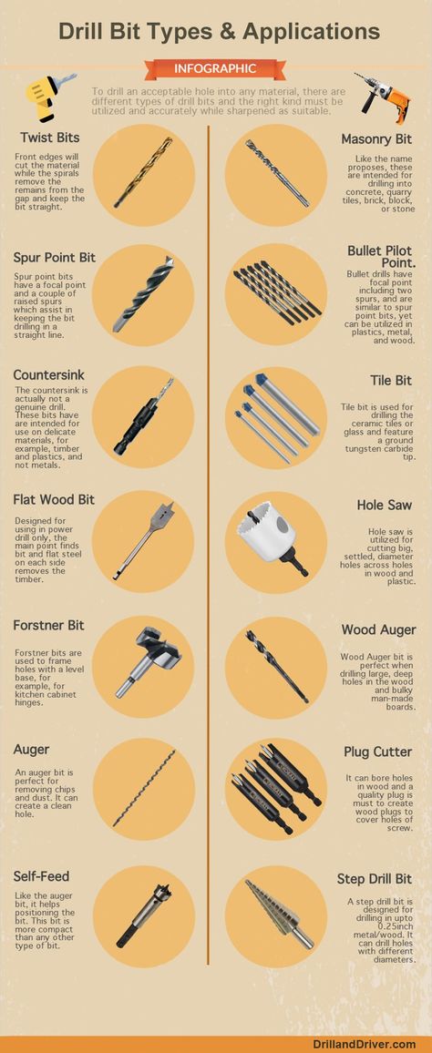 Hardware, Tools And Equipment, Workshop, Drill Bit Sizes, Drill Bit, Woodworking Drill Bits, Drill Bits, Carpentry Tools Woodworking, Carpentry Tools