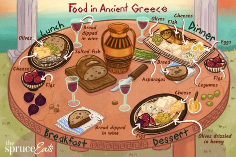 Although the typical Greek foods and ingredients have changed over time, the way they dine has not. Learn what and when ancient Greeks ate and drank. Greece, Greek Menu, Greek Dinners, Ancient Recipes, Ancient Greek Food, Greece Food, Food History, Greek Culture, Greek