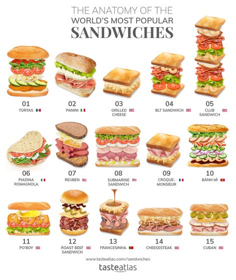 Most popular sandwiches in the world with recipe infographics Foods, Healthy Recipes, Brunch, Snacks, Sandwiches, Sandwich Recipes, Breakfast, Food Recipies, Types Of Sandwiches
