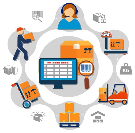 Software, Supply Chain Management, Supply Chain, Billing Software, Inventory Management Software, Accounting Software, Inventory Management, Warehouse Management, Financial Health