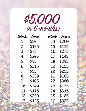 How I saved $5,000 in just 6 months! #itworks #savings #savingmoney #weddingfund #downpayment #firsthome Budgeting Tips, Savings Challenge, Money Saving Challenge, Money Saving Methods, Savings Plan, Budget Saving, Budgeting Money, Budgeting Finances, Saving Money Budget