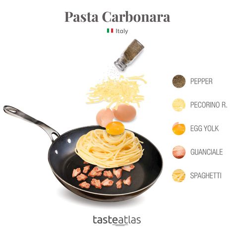 Italian Recipes, Spaghetti, Pasta, Bacon, Pancetta, Pecorino Cheese, Recetas, Interesting Food Recipes, Gourmet