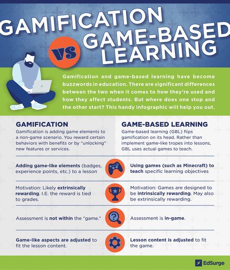 How Game-Based Learning Empowers Students for the Future Educational Technology, Organisation, Game Based Learning, Gamification Education, Project Based Learning, Game Based, Educational Psychology, Learning And Development, Math Games