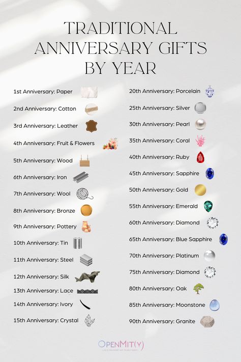 Traditional Wedding Anniversary Gifts by Year Diy, 10th Wedding Anniversary Gift, 8th Wedding Anniversary Gift, First Wedding Anniversary Gift, Anniversary Gift By Year, Yearly Wedding Anniversary Gifts, Wedding Anniversary Gifts, 10th Wedding Anniversary, Traditional Anniversary Gifts
