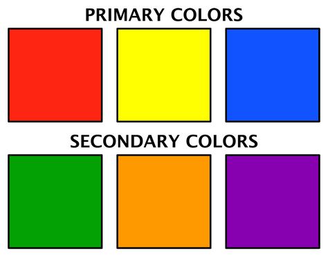 Hey Divas,  Let me start by saying that I'm no expert but I have studied the subject of color a bit. Color turns an outfit from drab to fab... Montessori, Pre K, Secondary Color, Primary Colors, Secondary Color Wheel, Color Chart, Color Theory, Color Wheel, Prime Colors