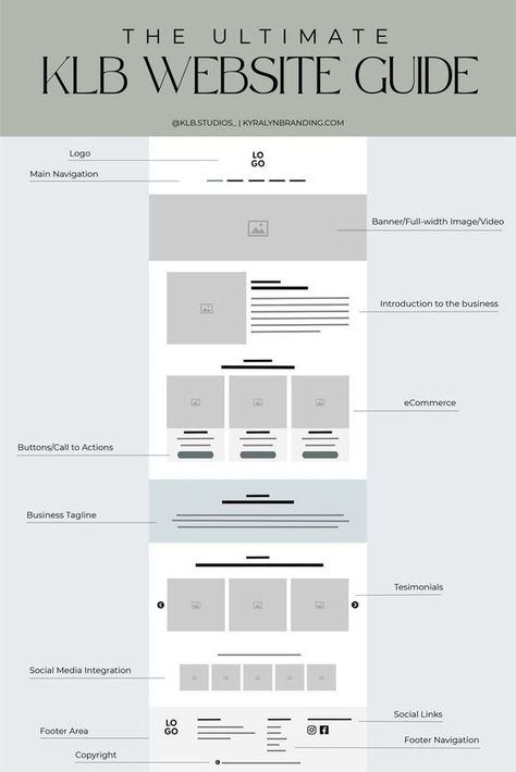 The Ultimate KLB Website Guide | Branding | Web Development Design, Website Layout, Layout Design, Web Design, Web Layout, Business Website Design, Website Design, Ux Design Principles, Website Design Layout