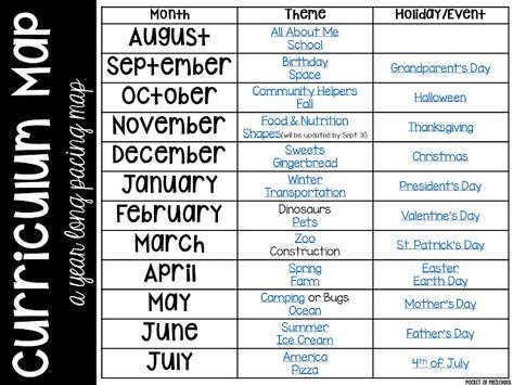 Year theme list! Curriculum Map (Preschool, Pre-K, and Kindergarten) for the whole year! Year plan, month plans, and week plans by theme. Pre K, Home Schooling, Pre School, Pre K Curriculum, Homeschool Curriculum, Kindergarten Curriculum, Lesson Plans For Toddlers, Kindergarten Lesson Plans, Homeschool Kindergarten