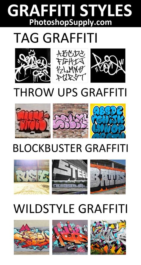 Design, Graffiti, Graffiti Alphabet, Graffiti Font Style, Graffiti Tagging Letters Alphabet, Graffiti Letters Styles, Free Graffiti Fonts, Graffiti Lettering Alphabet Fonts Style, Graffiti Letter I