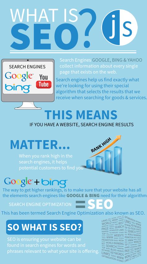What is SEO Inbound Marketing, Content Marketing, Search Engine, Website Ranking, Digital Marketing Services, Marketing Tips, Marketing Strategy, Digital Marketing Strategy, Google Business