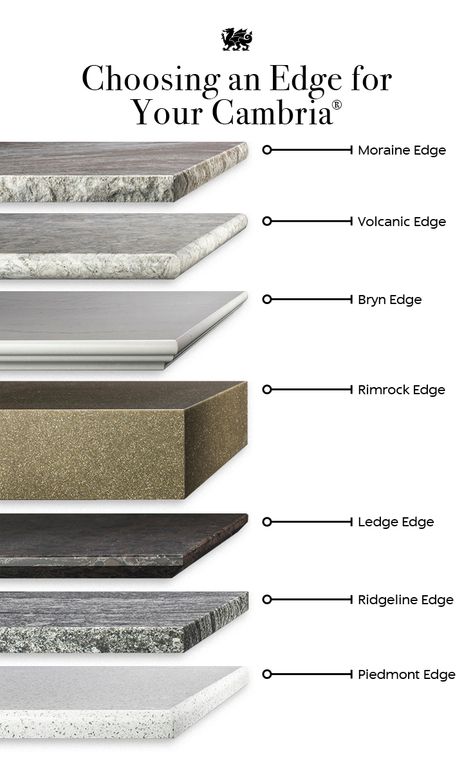 How do you choose your countertop edge? An edge profile completes your kitchen countertop look and Cambria offers countertop edges to suit any style. Whether you want modern, traditional, or a custom look, there’s a Cambria countertop edge option that will be perfect for your space. Click for tips on finding the best one for your space. #kitchenideas #quartzcountertops #kitchencountertops #countertopideas Double Radius Countertop Edge, Types Of Countertop Edges, Countertop Edge Profiles, Countertop Edge Profiles Quartz, Counter Top Edge Options, Countertop Edge Options, Granite Edge Options, Counter Edge Options, Countertop Edges Quartz