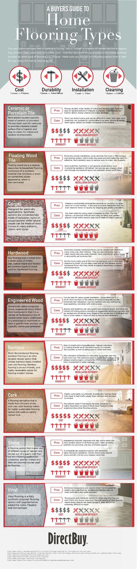 21. What type of flooring is best for your home? - 50 Amazingly Clever Cheat Sheets To Simplify Home Decorating Projects Home Repairs, Exterior, Interior, Types Of Flooring, Flooring Types, Flooring Options, Flooring, Kitchen Flooring, Home Remodeling