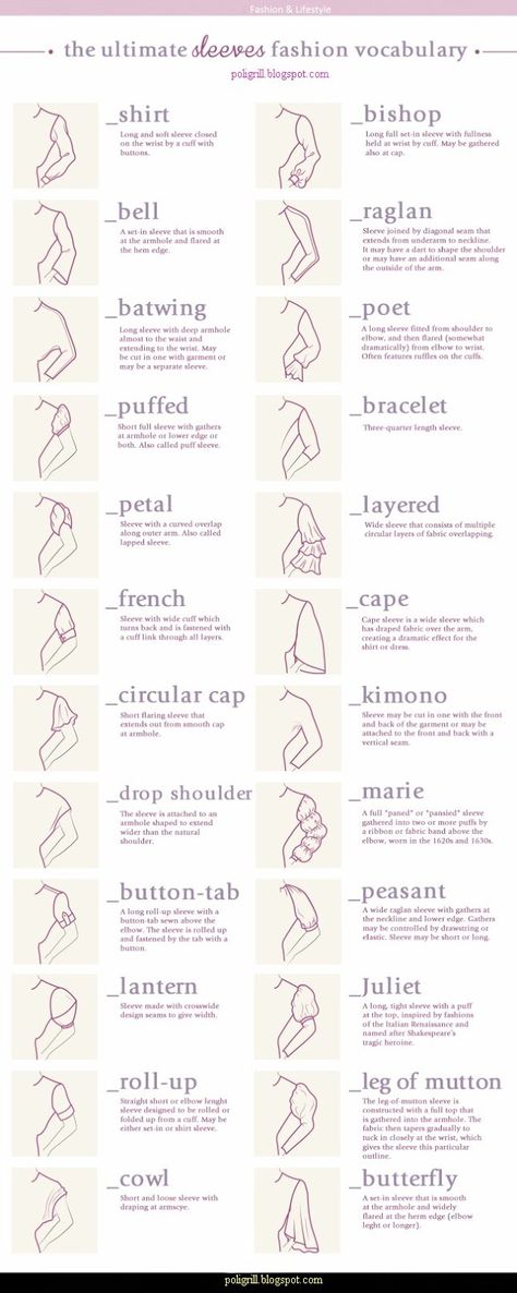 PoliGrill: Know your SLEEVES names