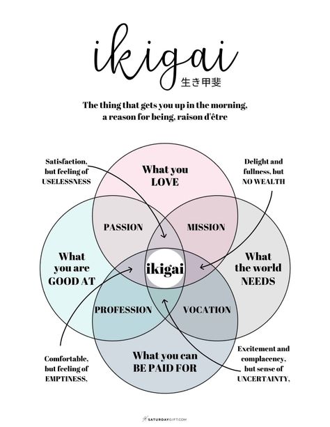 What's the reason you wake up in the morning? Here's everything you need to know on how to find your ikigai & have meaning in everyday life. Tattoo, Psychology Facts, Mindfulness, Adhd Tools, Finding Meaning In Life, Health Lifestyle Quotes, Gorgeous Lady, Finding Happiness, Journal Template