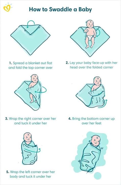 This infographic illustrates how to swaddle a newborn in 5 simple steps. #babyjourney #howtoswaddleanewborn #swaddlehowto #babyswaddle Baby Health, Newborn Care, Bebe, Newborn, Baby Steps, Kinder, Baby Hacks, Baby Breastfeeding, Baby Advice