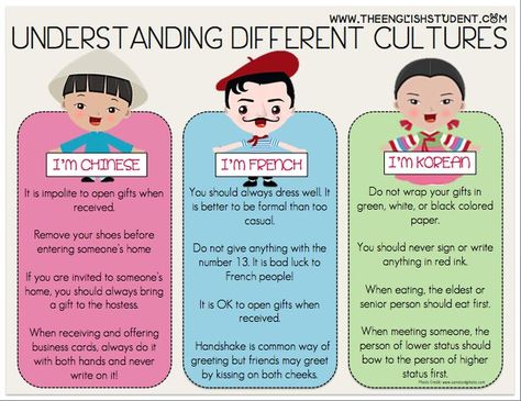 An image outlining some notable cultural differences between three places. Infographics like this are helpful when it comes to learning about different places and ideas, as it presents an attractive and quick way to keep things in mind. It doesn’t offer in-depth analysis which one should probably get into if they intend to spend time in another nation or communicate with someone from said nation, but quick facts can help avoid intercultural communication conflicts in unexpected situations. English, Esl Teaching, What Is Culture, Online Teaching, Teaching Culture, Cultural Differences, Teaching English, Teaching Ideas, Learn Korean