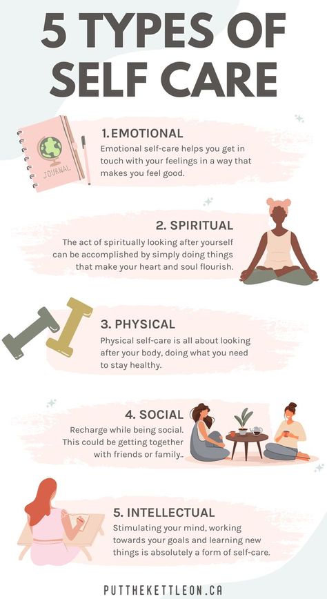 Infographic - 5 types of self care Fitness, Mindfulness, Selfie, Balayage, Motivation, Self Improvement Tips, Self Improvement, Emotional Wellness, Self Care Activities