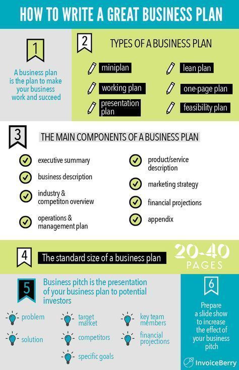 How to Write a Great Business Plan, Business, Planning, Business Planner, Business Planning, #Business, #Planning, #BusinessPlanner, #BusinessPlanning www.thinkruptor.com Content Marketing, Inbound Marketing, Business Plan Template, Business Plan Format, Business Plan Infographic, Sample Business Plan, Business Plan Design, Business Marketing Plan, Marketing Plan