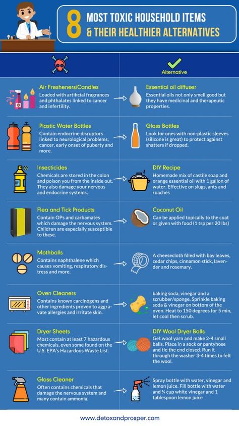 Our homes are full of products with toxic chemicals. Do you know what they are? This healthy living infographic shows you 8 of the most toxic household products and their healthier alternatives. Click to discover 11 more! Ayurveda, Nutrition, Detox, Nontoxic Cleaning, Toxin Free, Diy Cleaning Products, Household Products, Homeopathy Remedies, Toxic Chemicals