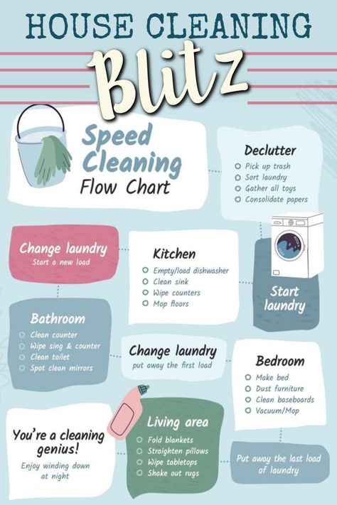 House cleaning blitz checklist for speed cleaning flow of household chores from Decluttering Your Life home organization tips to declutter your home Organisation, Décor, Tips, Menage, Homemaking, Routine, Sake, Decor, Cuisine