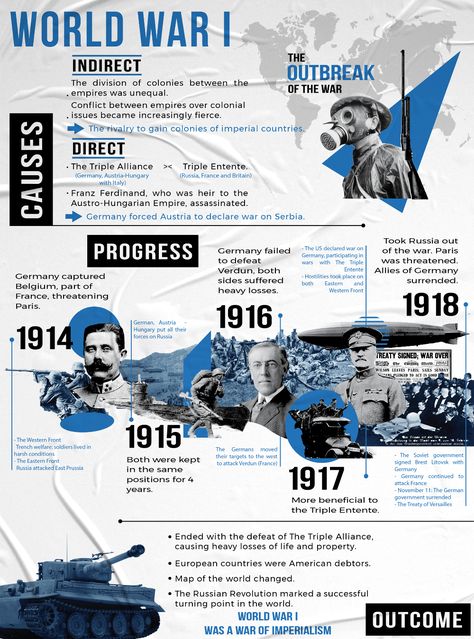 Web Design, Layout, History Facts, History Timeline, Timeline Infographic, General Knowledge Facts, Timeline Infographic Design, History Design, Info Board
