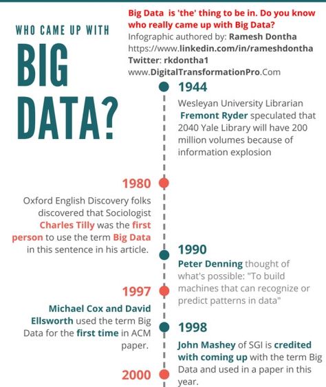 Big Data, Maths, Data Science Learning, Data Scientist, Data Science, Data, Math Methods, Did You Know, Math