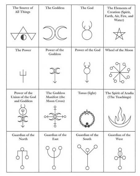 occult-pit: “Stregheria symbols. Italian Witchcraft ” Symbols, Tattoos, Tattoo, Wicca, Tatoo, Witch Tattoo, Symbol Tattoos, Symbolic Tattoos, Celtic