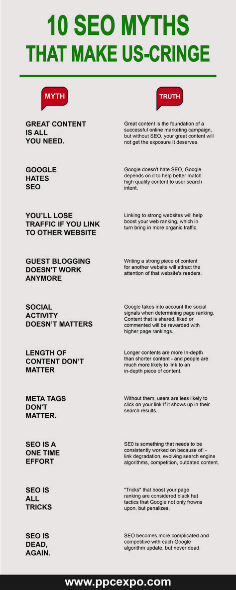 If you’ve done any research regarding SEO online, then you’ve probably noticed that in addition to all the tips and tricks everyone claims to know the basic seo myths. here is a list of seo myths for beginners to develop a great seo strategy. #seo #seotips #seostrategy Design, Search Engine, Content Strategy, Online Marketing, Copywriting Business, Social Media Content Strategy, Marketing Tips, Marketing Tools, Social Media Marketing Content