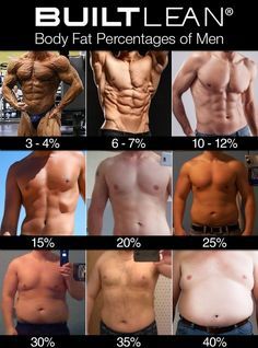 body-fat-percentage-men Fitness, Fitness Tips, Bodybuilding, Abs, Fitness Models, Fitness Workouts, Body Fat Percentage Men, Body Fat Percentage Chart, Body Fat Percentage