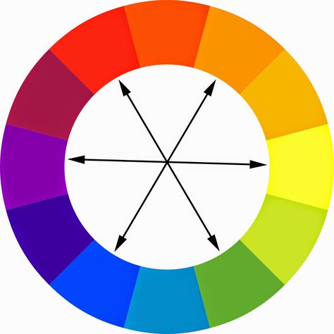 The best way to use complementary color combinations in realistic artwork is to balance the saturation of the colors, and this is easy to do with Copic Markers. Colour Schemes, Inspiration, Complementary Color Wheel, Complementary Colors, Complimentary Colors, Double Complementary Colors, Color Harmony, Find Color, Color Schemes