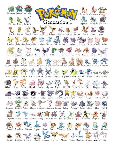 Just a printable pokemon generation 1 guide i made for my nephew to learn all of the pokemon Pokémon Cards, Pokémon, Pokemon Evolutions Chart, Pokemon Pokedex List, Pokemon Chart, Pokemon Names, Pokemon Guide, All Pokemon Names, Pokemon Cards