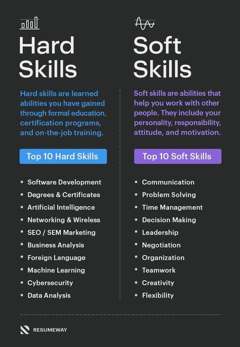 Top Skills for a Resume Skills To Learn, Personal Development Skills, Resume Skills, Business Writing Skills, Student Life Hacks, Job Advice, Job Interview Tips, Resume Writing, Learning Websites