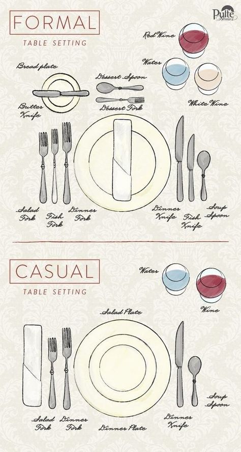 Learn the rules of table setting and pick the kind of table you want. | 18 Cheat Sheets That'll Help You Survive Christmas Table Setting Etiquette, Dinning Etiquette, Dinner Table, Party Planning, Dinner Party, Table Etiquette, Wedding Food, Dining Etiquette, Place Settings