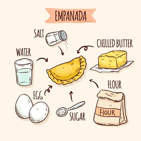Delcicious empanada recipe Free Vector | Free Vector #Freepik #freevector #food Desserts, Smoothies, Food Art, Food Receipt, Recetas, Food Illustrations, Empanada, Dessert Empanadas Recipe, Empanadas Recipe