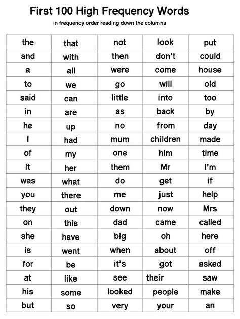 First 100 High Frequency Words Sight Words, Worksheets, Spelling Words, Spelling Words List, High Frequency Word List, English Phonics, High Frequency Words Kindergarten, English Vocabulary Words, High Frequency Words Activities