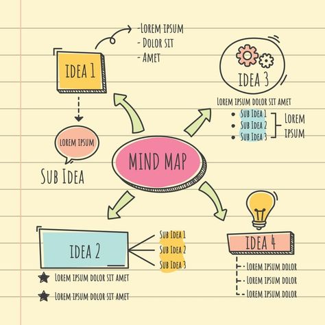 Mind Map Template, Mind Map Free, Mind Map Examples, Mind Maping, Cute Mind Map Template, Mind Map, Mind Map Design, Mind Mapping Ideas Simple, Mind Map Design Creativity
