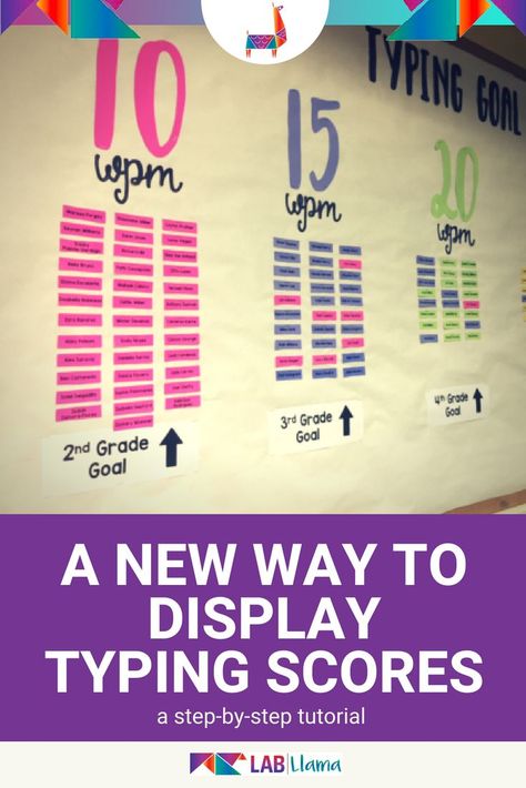 Displaying typing scores of 500+ students in the computer lab is enough to make your head spin! This tutorial helps show off the best typing scores without running to the printer every class period. Plus it makes a cute bulletin board that is open house ready at any given moment!  #computerlab #edtech #elementarytech #bulletinboard #labllama #typing #keyboarding #iteachtech Elementary Computer Lab, Elementary Technology, Teaching Technology, Computer Lab Bulletin Board Ideas, Technology Bulletin Board, Computer Lab Lessons, Instructional Technology, Teacher Technology, Technology Lesson