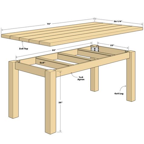 Build a Simple Reclaimed Wood Table | The Family Handyman Woodworking Plans, Reclaimed Wood Projects Furniture, Reclaimed Wood Table, Diy Furniture Plans Wood Projects, Woodworking Furniture, Wood Table Diy, Reclaimed Wood Projects, Diy Furniture Table, Wood Table