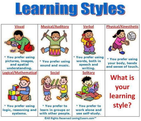 A Wonderful Poster on Learning Styles ~ Educational Technology and Mobile Learning Early Childhood Education, Educational Technology, Pre K, Speech And Language, Teaching Strategies, Learning Styles, Teaching Resources, Teaching Style, Study Skills