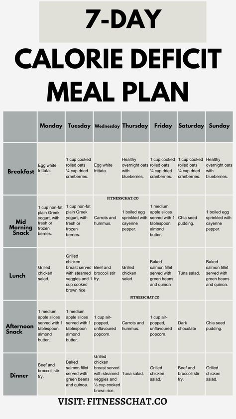 Clean Eating Meal Plan, weekly diet meal plan, 7 day Simple meal plan to lose weight Protein, Meal Planning, Healthy Recipes, Diet Meal Plans, 1200 Calorie Diet Menu, Clean Eating Meal Plan, Meal Plans To Lose Weight, Calorie Deficit, Healthy Meal Prep