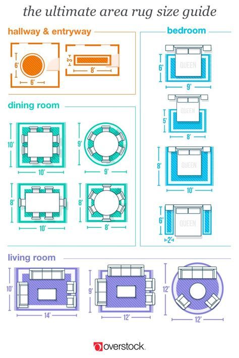 Interior, Area Rug Size Guide, Area Rug Placement, Area Rug Sizes, Rug Size Guide, Carpet Size, Furniture Layout, Living Room Rug Placement, Rug Placement