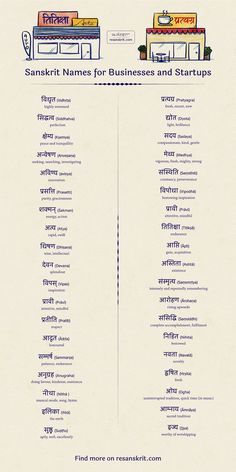 Om, English, Ayurveda, Sanskrit Names, Sanskrit Words, Sanskrit, Names Of God, Names For Companies, Hindi