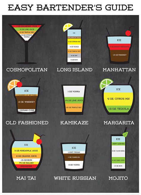 Bartender Infographic on Behance Pasta, Alcohol, Popular Cocktails, Drinks Alcohol Recipes, Bartender Drinks Recipes, Classic Cocktails, Bartender Recipes, Bar Drinks, Mixed Drinks Recipes