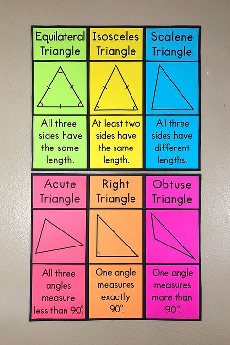 My Math Resources - Types of Triangles Bulletin Board Posters Geometry Bulletin Board Elementary, Math Board Ideas, Types Of Triangles Activities, Maths Charts For Classroom, Types Of Triangles, Maths Chart Ideas, Math Triangles, Math Bulletin Boards Elementary, Maths Chart