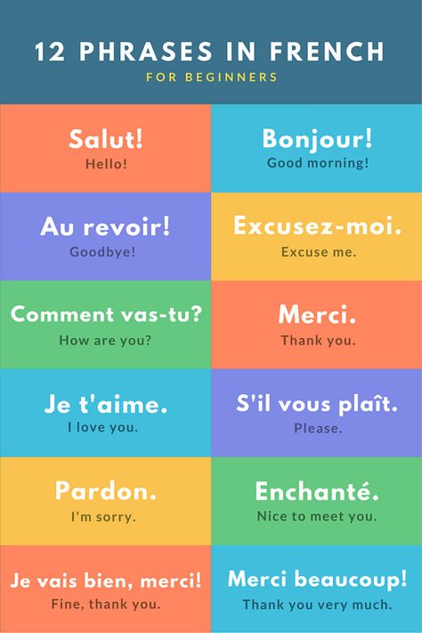 Basic French Phrases for Travel                                                                                                                                                                                 More Common French Phrases, Useful French Phrases, French Language, French Language Basics, French Phrases, How To Speak French, French Language Lessons, French Language Learning, French Words
