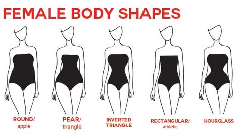 Design, Outfits, Dressing Your Body Type, Types Of Body Shapes, Body Shape Guide, Body Shape Chart, Body Types Chart, Body Types Women, Triangle Body Shape